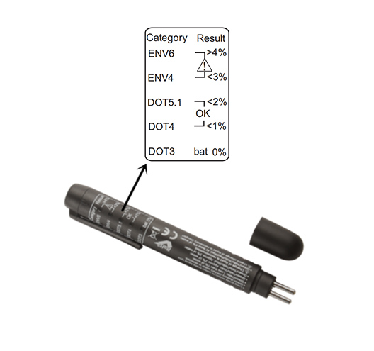 Brake Fluid Tester DOT3- DOT4- DOT5.1- ENV4- ENV6