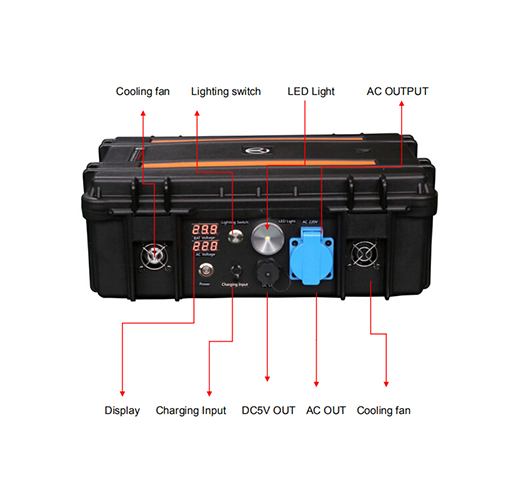 800W 480Wh Emergency Power Station