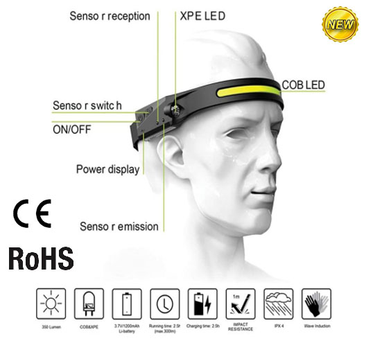 5W COB Rechargeable panel headlamp with Motion sensing