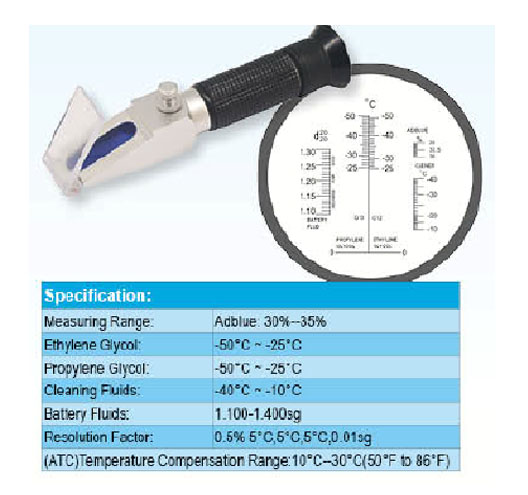 Adblue Refractometer